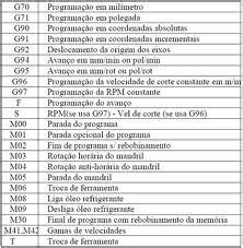 linguagem torno cnc|Dominando o código G: o guia definitivo para .